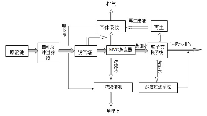 vr全景制作,三維全景展示