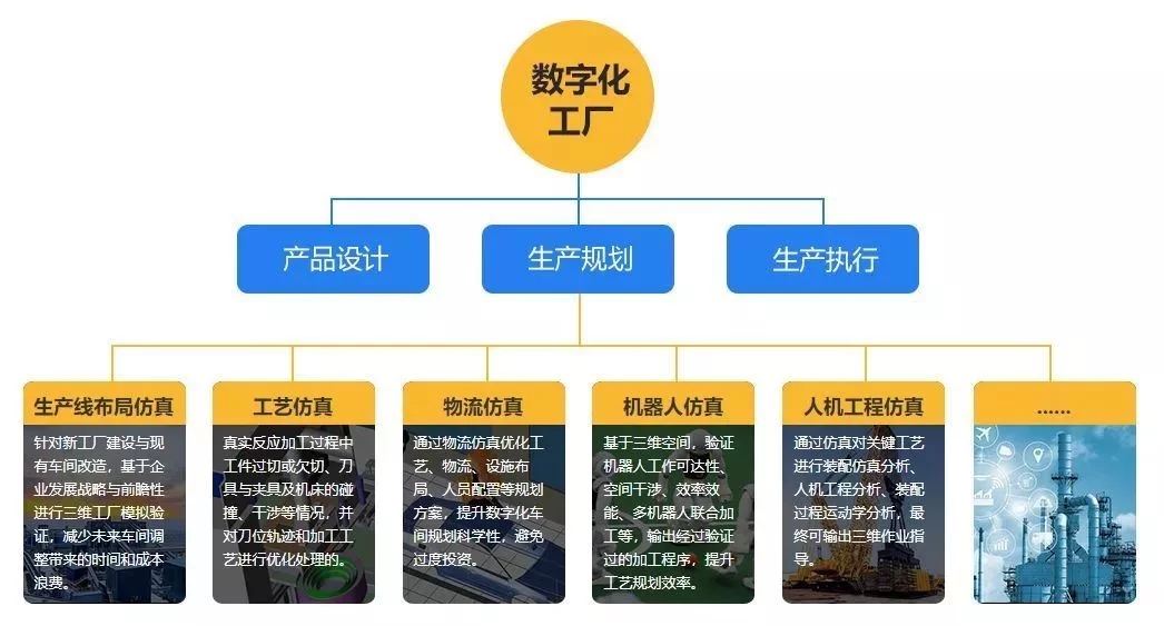 使用虛擬展廳對企業有哪些優勢？