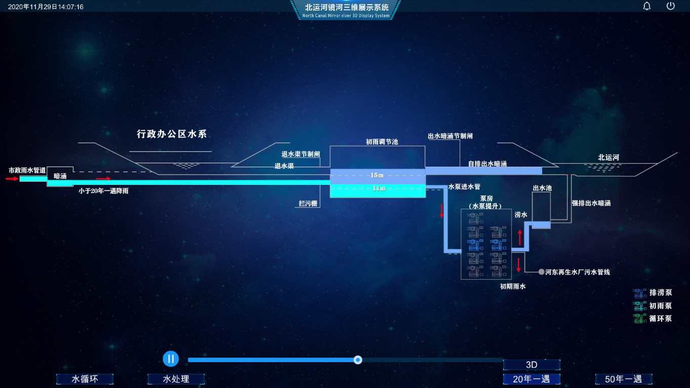 網上虛擬現實要通過專業操作