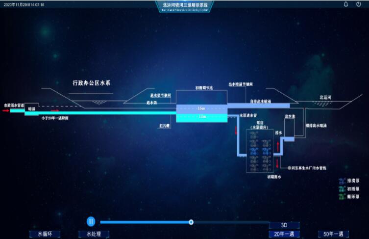 智慧樓宇可視化：建設智慧樓宇的措施有哪些呢