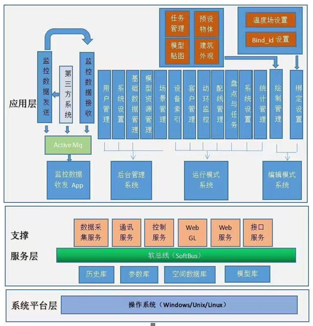 網上虛擬展廳需要在虛擬現實技術這方面全面突破