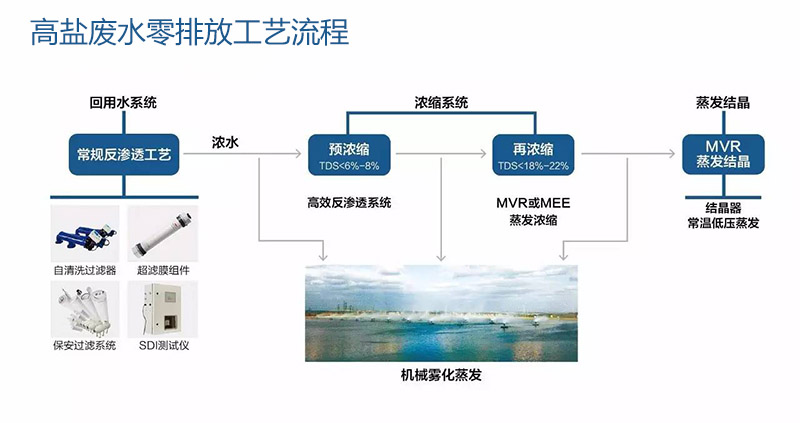 電子沙盤_數字沙盤技術原理，展廳業主就喜歡這種技術